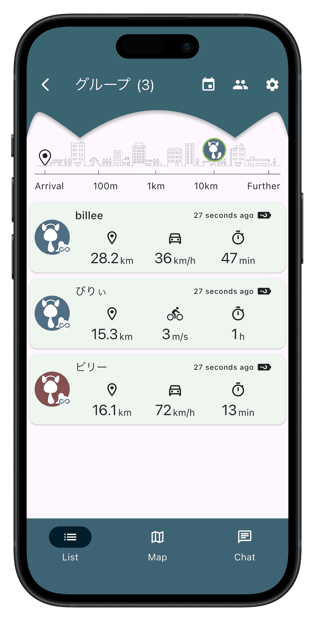 Picture of the リスト